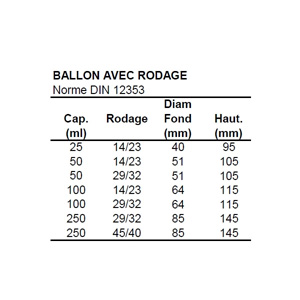 BALLON MONOCOL 25ML 14/23