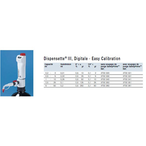 Dispensette Acide/Base digitale